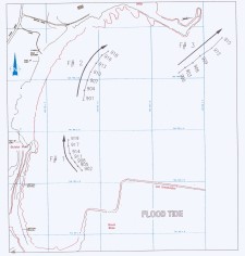 Current and Tide Measurements