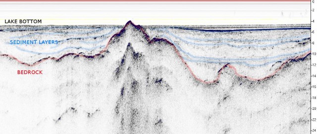 Sub-bottom Profiling