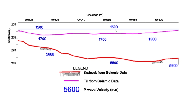 Directional Drilling Alignments - Marine Geophysics